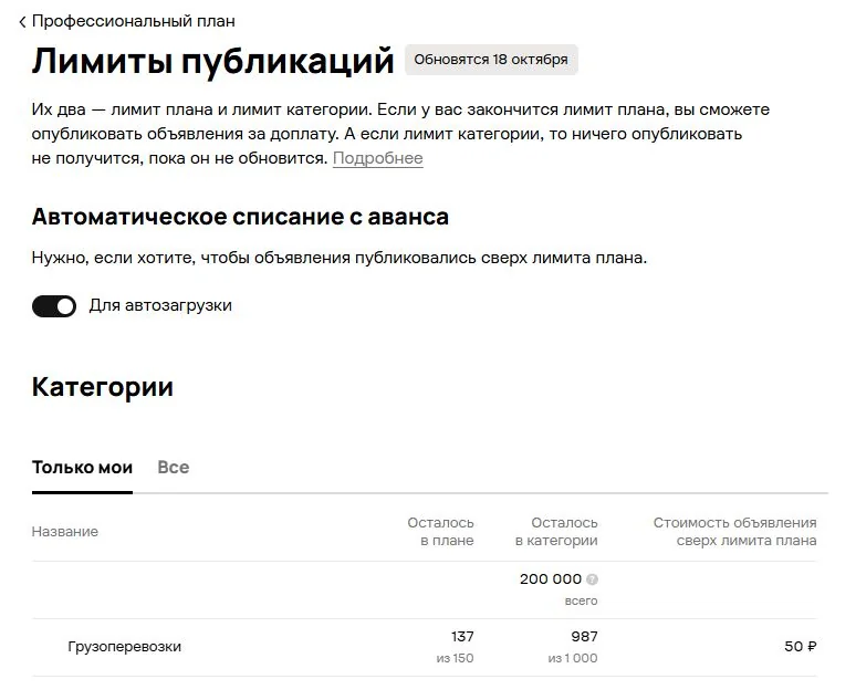 Лимиты публикаций на Авито, сентябрь 2026 года: лимит плана, лимит категории и стоимость объявления сверх лимита