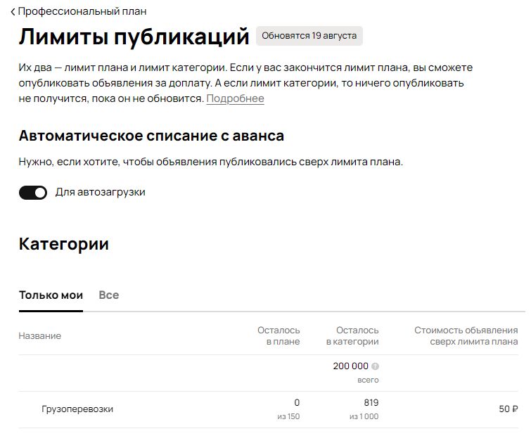 Лимиты публикаций в Профессиональном плане Авито: лимит плана и лимит категории, стоимость объявления сверх лимита